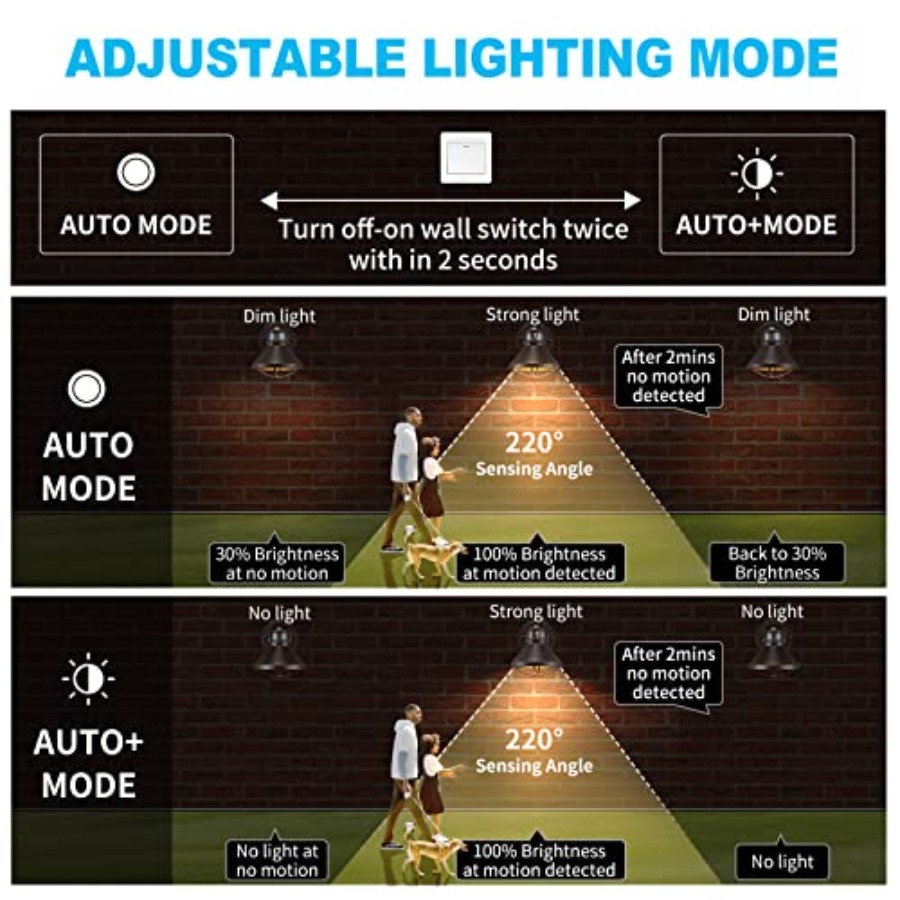 2 Paket Lampu Dinding LED Sens - Outdoor Lighting Lanterns ulasan dan harga