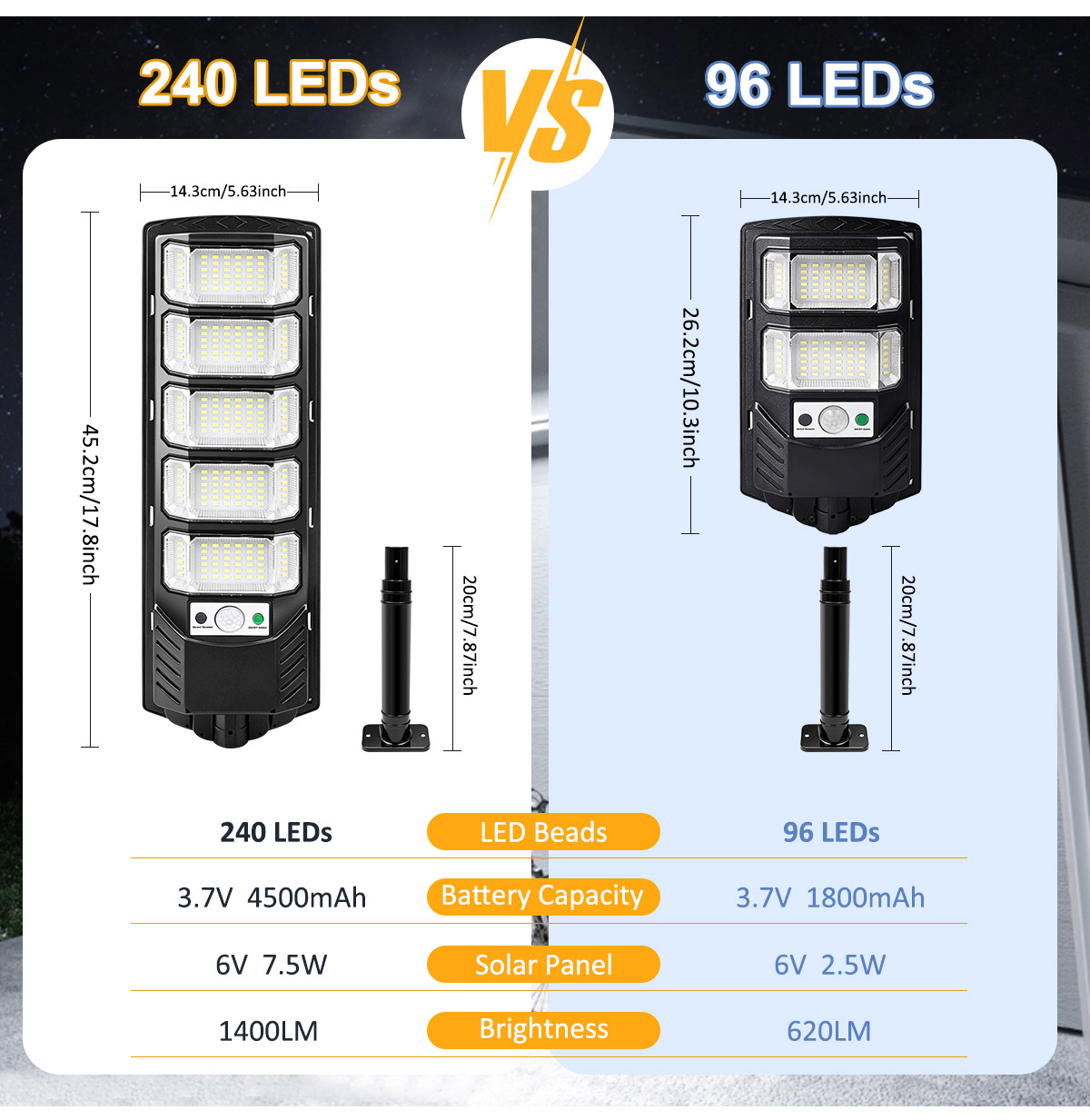 Lampu Tenaga Surya 96/240LED u - Outdoor Lighting Dusk To Dawn ulasan dan harga