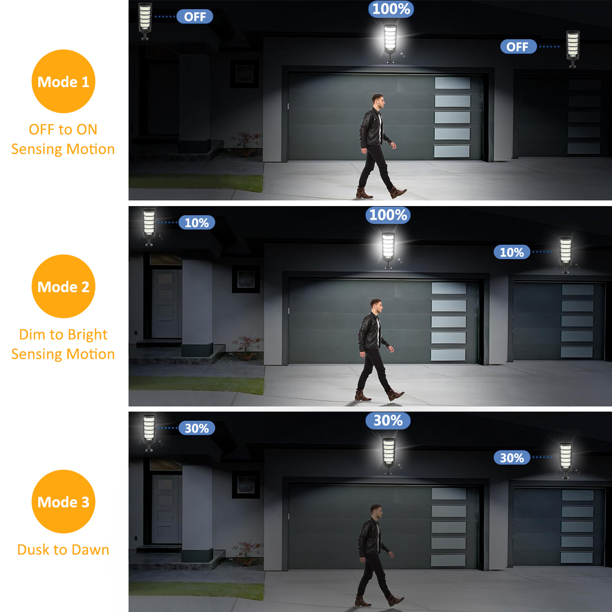 Lampu Tenaga Surya 96/240LED u - Outdoor Lighting Dusk To Dawn ulasan dan harga