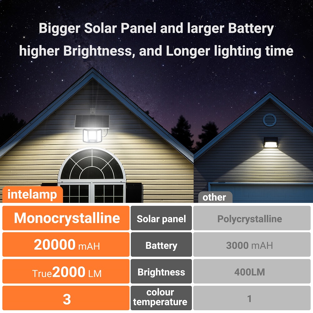 Lampu Sorot Tenaga Surya intel - Outdoor Lighting Dusk To Dawn ulasan dan harga